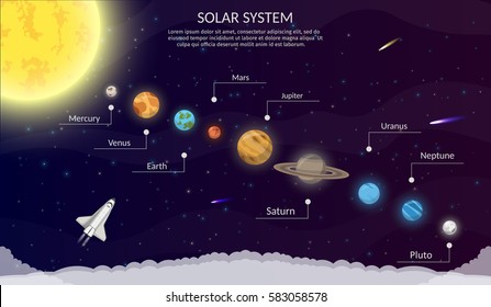 Solar system Space Shuttle flat Illustration Flying start and astronomy for background set