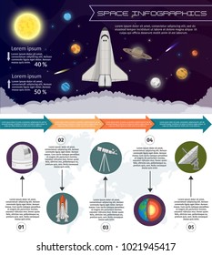 Solar system Space Shuttle infographic Illustration Flying start and astronomy observatory the science background set