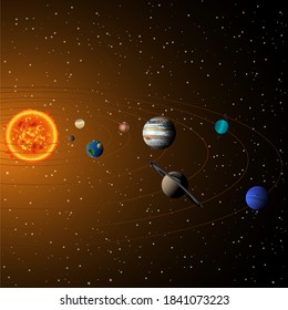 Solar system. Space, stars, 8 planets with orbits around the sun.