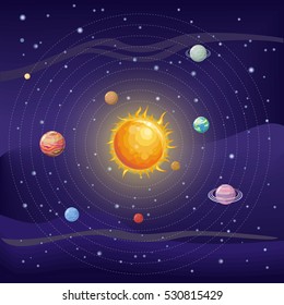 Sistema solar com estrelas, Sol, Plutão, Netuno, Urano, Vênus, Mercúrio, Saturno, Júpiter, Marte, Terra e Lua em órbita. Planetas em órbita ao redor do sol. Conjunto de planetas. Fundo do sistema solar.