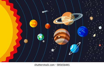 Solar System Structure. Planets with orbit and small planets such as Ceres, Pluto, Haumea, Makemake, Eris.