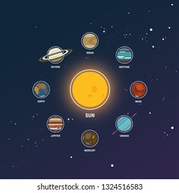 Solar System With Sun