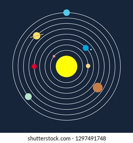 Solar system with sun and different planets