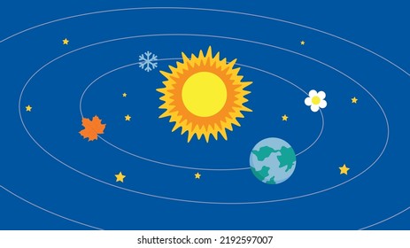 Sistema solar, sol, tierra, flor, hoja, copo de nieve