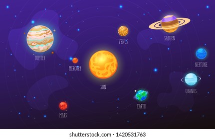 solar system sun mercury venus earth mars jupiter satrn uranus neptune star space