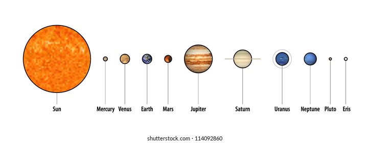 The solar system - the sun and planets (including the dwarf planets Pluto and Eris) in a row with labels. On white.