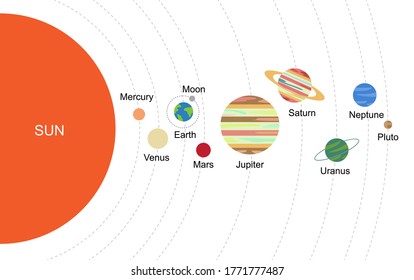 Solar system with sun and planets on orbit with universe starry sky. Galaxy with saturn, venus and neptune planets, illustration of cartoon planets on orbit
