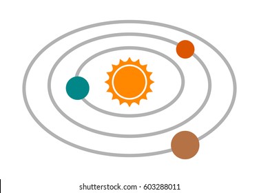 Solar system with the sun and planets on orbits flat color vector icon for apps and websites