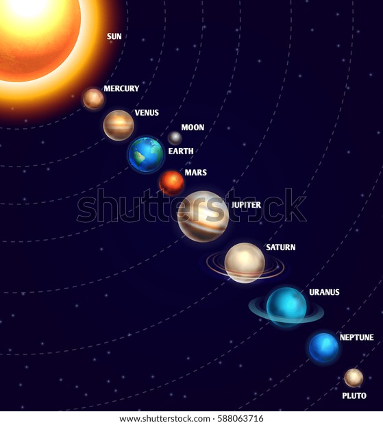 Solar system with sun and planets on orbit universe\
starry sky