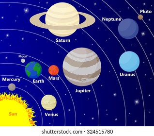 Solar system with sun, planets and stars
