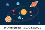 Solar system. Sun and planets in their orbits