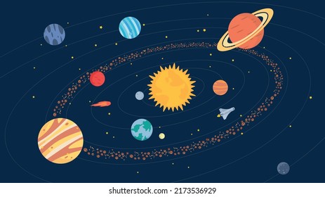 Sistema solar. Sol y planetas en sus órbitas