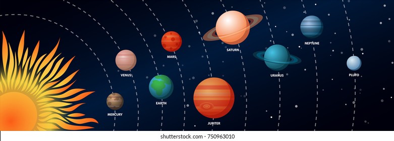 Solar System with the Sun and Planets. Vector Illustration. Flat Style. Graphic Design for Education Classes and Study Books. Decorative Planetarium Design - Flayers, Banners, Posters, Cards.