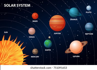 Solar System Planets Images Stock Photos Vectors
