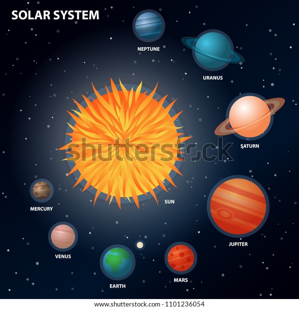 Solar System Sun Planets Vector Illustration Stock Vector