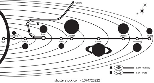 Solar System transportation map - vector illustration
