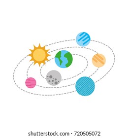 solar system universe galaxy planets sun