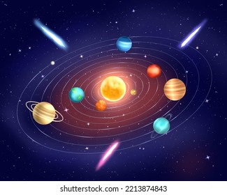 Sistema solar, universo, ilustración de planetas