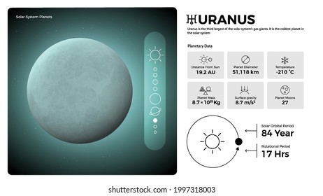 The Solar System Uranus and its characteristics vector illustration