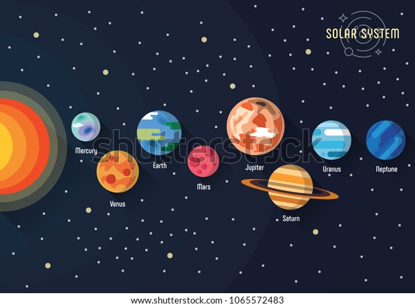 Solar System Vector Stock Vector (Royalty Free) 1065572483 | Shutterstock