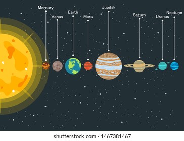 Solar system vector design illustration