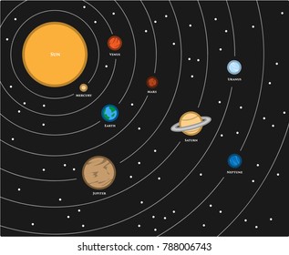 Solar System, a vector illustration of planets in the solar system.