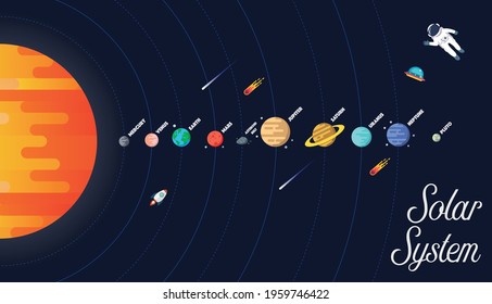 Solar system vector illustration. Set of star and planets on galaxy background. Flat style vector illustration