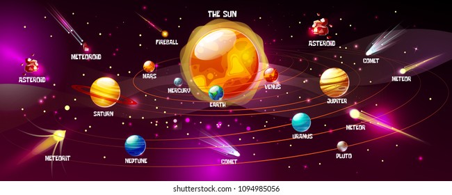 Solar system vector illustration of sun and planets. Cartoon space Earth, Moon or Jupiter and Saturn planets with astronomical objects meteorites, asteroids and comets on galaxy background