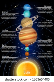 Solar system vector infographic, education diagram. Planets Mercury Venus Earth Mars Jupiter Saturn Uranus Neptune in order of distance from the sun with names.