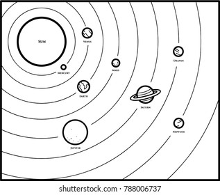 23,613 Solar system lines Images, Stock Photos & Vectors | Shutterstock