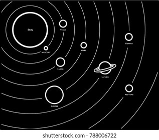 Solar System, a vector silhouette illustration of planets in the solar system.