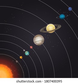 Solar System Vector Sun Orbiting Planet Stock Vector (Royalty Free ...