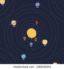 Solar System Vector Universe Discovery Illustration