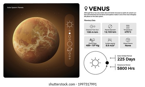 The Solar System Venus and its characteristics vector illustration