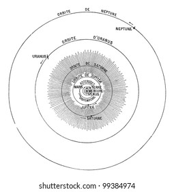 Solar System, vintage engraved illustration. Dictionary of words and things - Larive and Fleury - 1895.