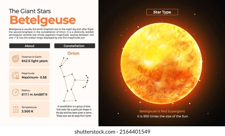 The Solar System-Betelgeuse Star and its characteristics