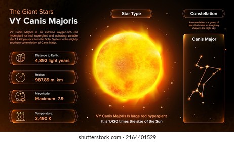 The Solar System-Canis Majoris and its characteristics