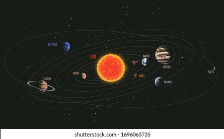 Solar system.Hand drawn style.Space design.Color version.Vector illustration