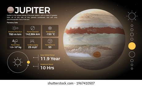 The Solar System-Jupiter and its characteristics vector illustration