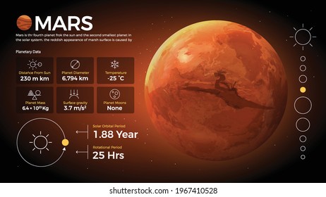 The Solar System-Mars and its characteristics vector illustration