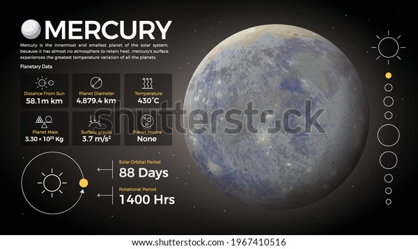 The Solar System-Mercury and its characteristics vector illustration