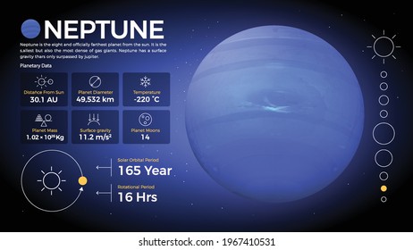 The Solar System-Neptune and its characteristics vector illustration