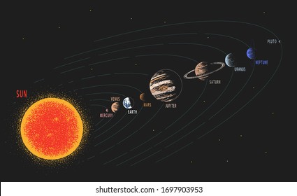 Solar system.Parade of planets.Hand drawn style.Space design.Color version.Vector illustration