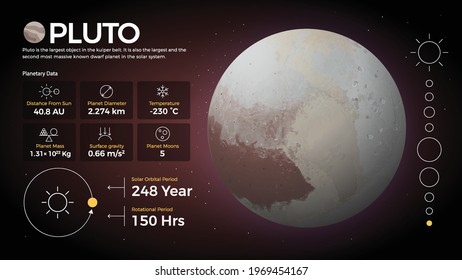 The Solar System-Pluto and its characteristics vector illustration