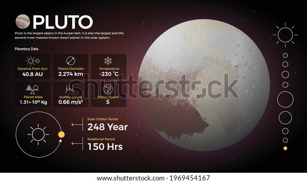 Solar Systempluto Characteristics Vector Illustration Stock Vector ...