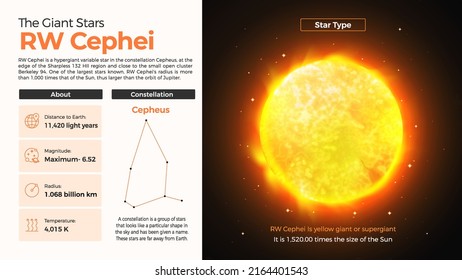 The Solar System-RW Cephei Star and its characteristics