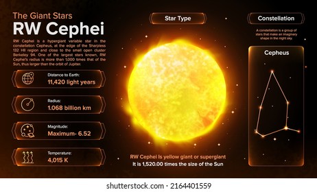 The Solar System-RW Cephei Star and its characteristics