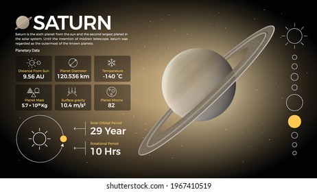 The Solar System-Saturn and its characteristics vector illustration