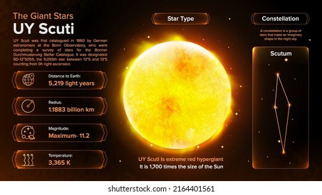 The Solar System-UY Scuti Star and its characteristics