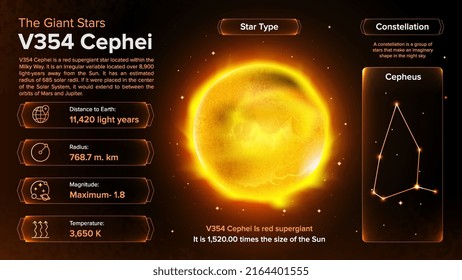 The Solar System-V354 Cephei and its characteristics